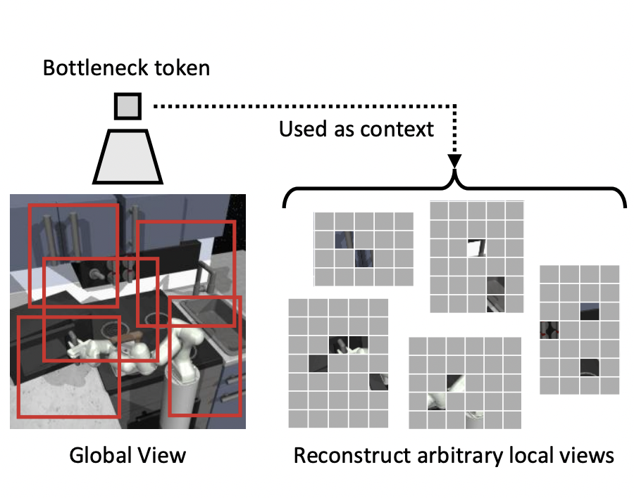 Pixel-level Scene Understanding in One Token: Visual States Need What-is-Where Composition